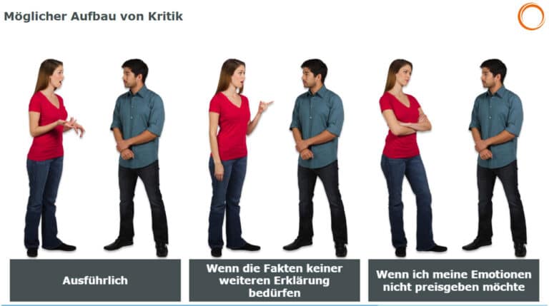 Kritik und Lob: Möglicher Aufbau von Kritik