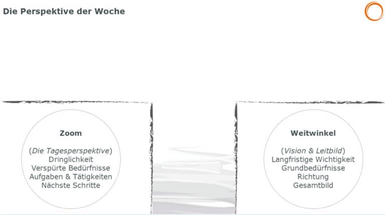 Zeitplanung: Die Perspektive der Woche - Tagesperspektive vs. Vision & Leitbild