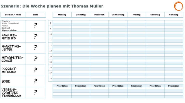 Zeitmanagement: Die Woche planen - Szenario Wochenplanung