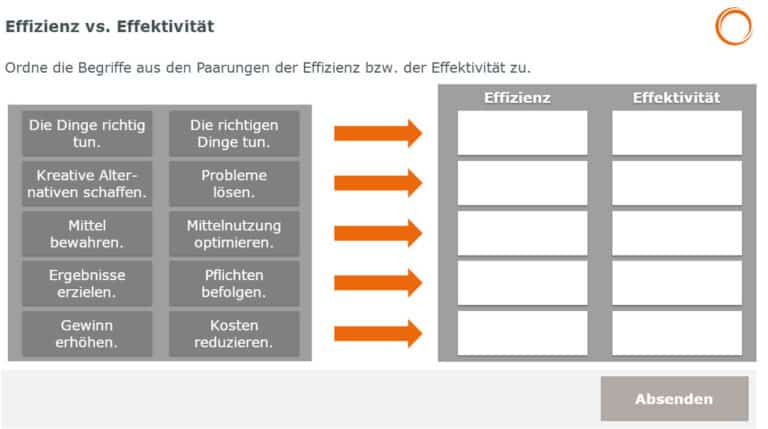 Zeitmanagement: Effizienz vs. Effektivität