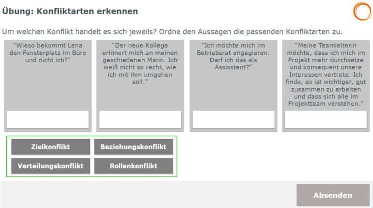 Konfliktarten erkennen: Zielkonflikt, Beziehungskonflikt, Verteilungskonflikt, Rollenkonflikt