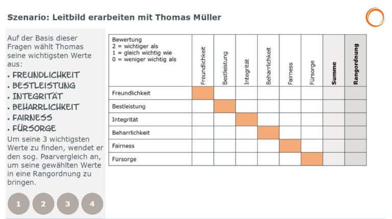 Persönliches Leitbild erarbeiten: 3 wichtigsten Werte finden mit dem Paarvergleich