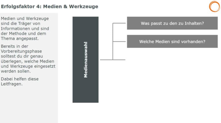 Online-Meetings: Erfolgsfaktor Medien und Werkzeuge