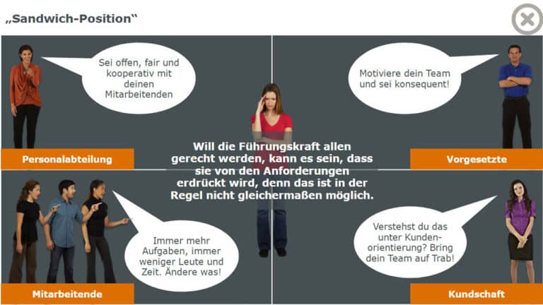 Führungsrolle: Sandwich-Position der mittleren Führungsebene