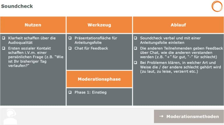 Online-Moderationsmethoden: Soundcheck - Nutzen, Werkzeug, Moderationsphase, Ablauf