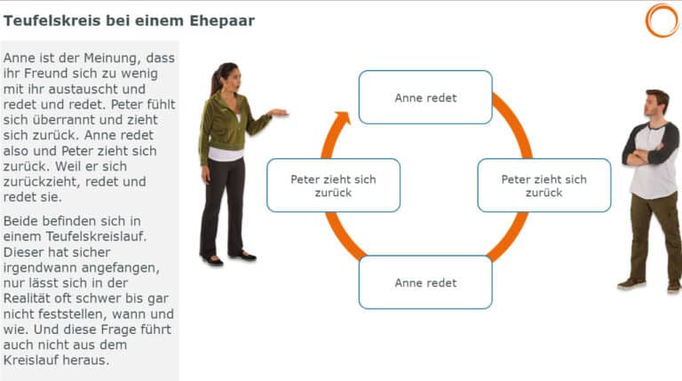 Teufelskreis bei einem Ehepaar