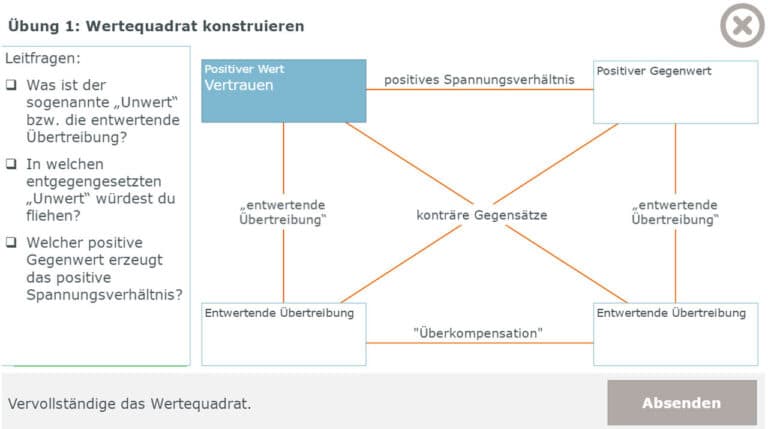 Übung: Wertequadrat konstruieren