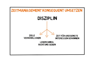 Selbstorganisation: Scribble-Video
