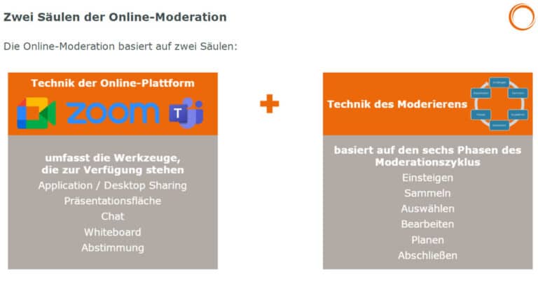 Online-Moderation basiert auf zwei Säulen: Technik der Online-Plattform und Technik des Moderierens